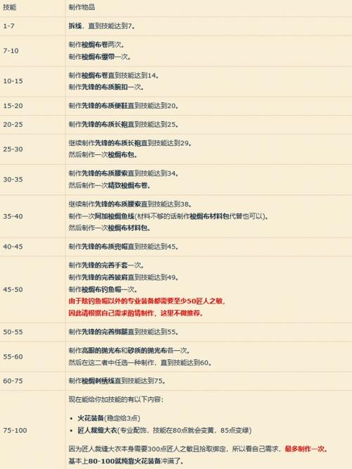 tbc裁缝1—375攻略缩略图