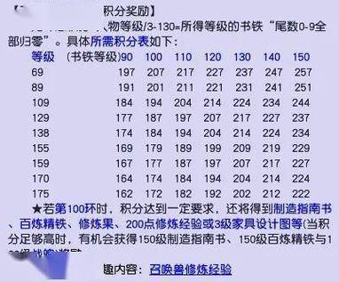梦幻西游宠物修炼经验表游戏截图