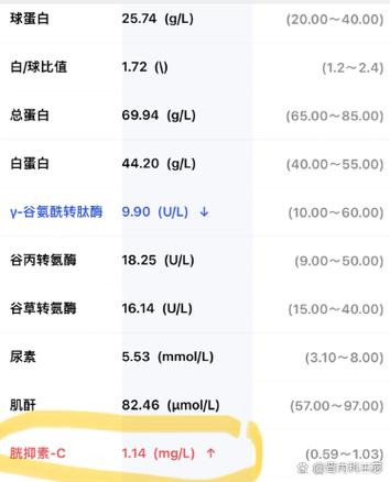 胱抑素c临床意义缩略图