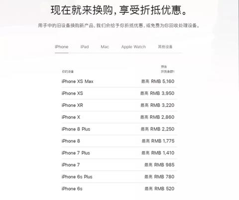 xsmax原价多少钱缩略图