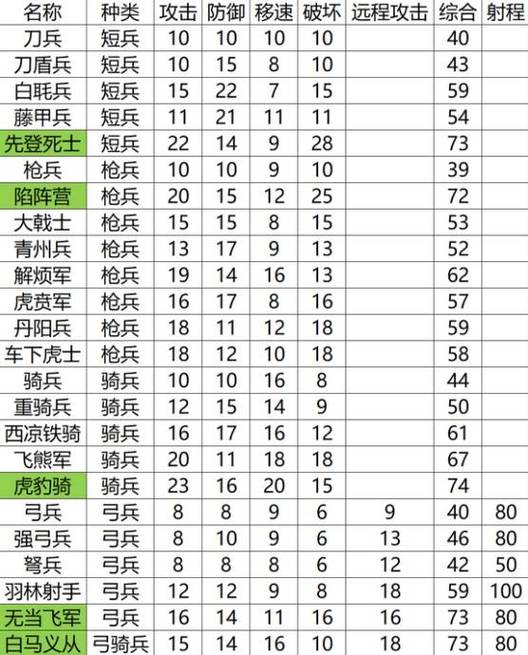 三国志11各兵种最强攻略缩略图