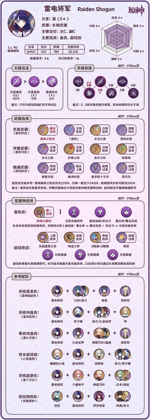 原神培养角色推荐游戏截图