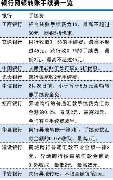 农业银行跨行转账手续费缩略图