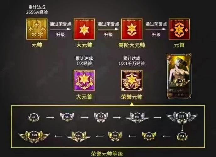 cf荣誉等级在哪里升级缩略图