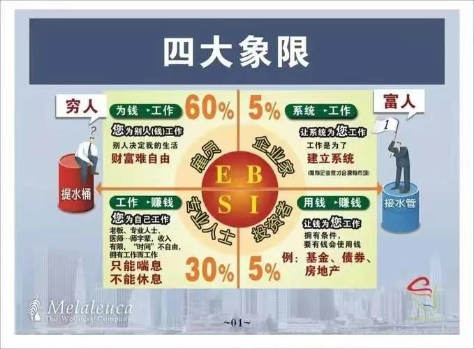 努力赚钱的朋友圈游戏截图