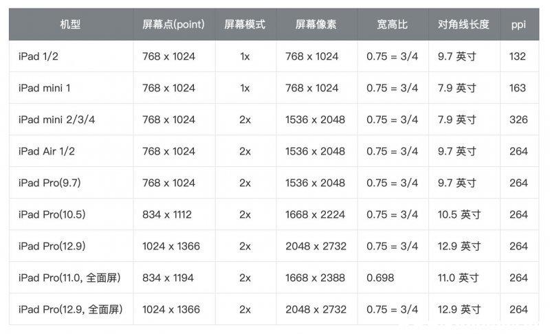 ipad尺寸是多少厘米游戏截图
