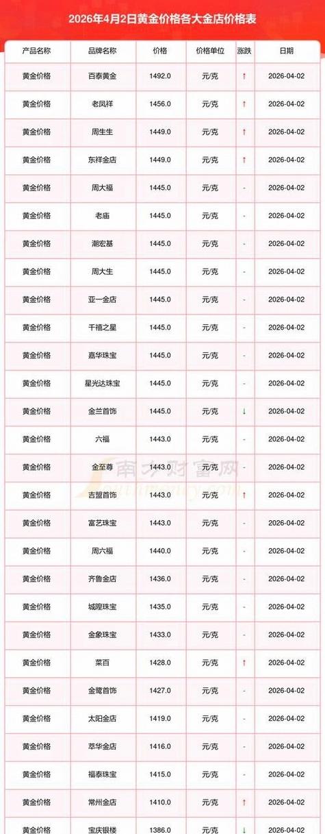 999黄金回收多少钱一克缩略图