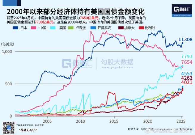 截止目前中国持有多少美国国债缩略图