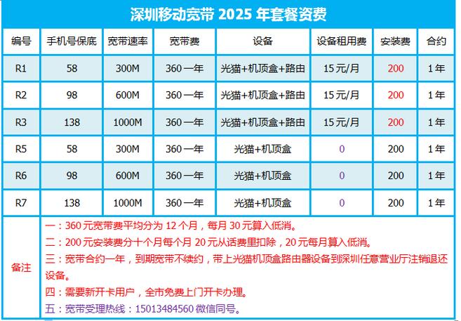 宽带套餐太贵可以改吗缩略图