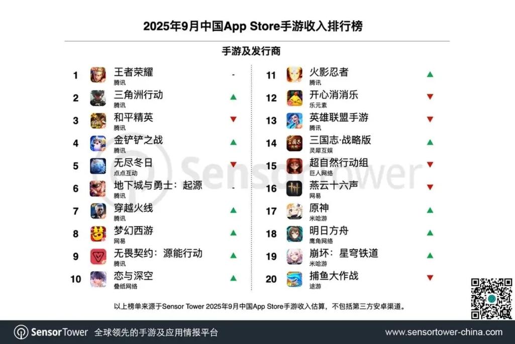 王者荣耀活跃用户数量下降游戏截图