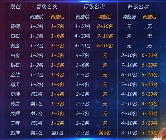 球球大作战段位顺序缩略图