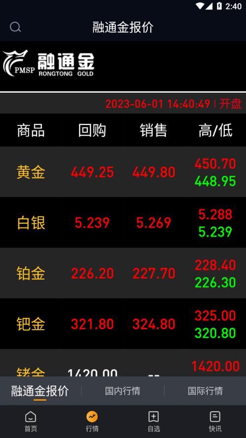 kitco贵金属行情下载缩略图