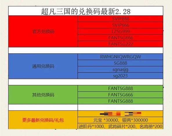 超凡三国礼包码2023缩略图