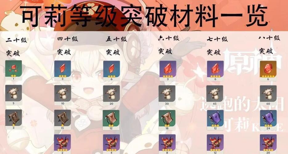 原神可莉传说任务攻略缩略图