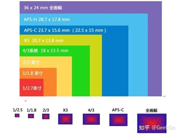 苹果手机像素是多少缩略图
