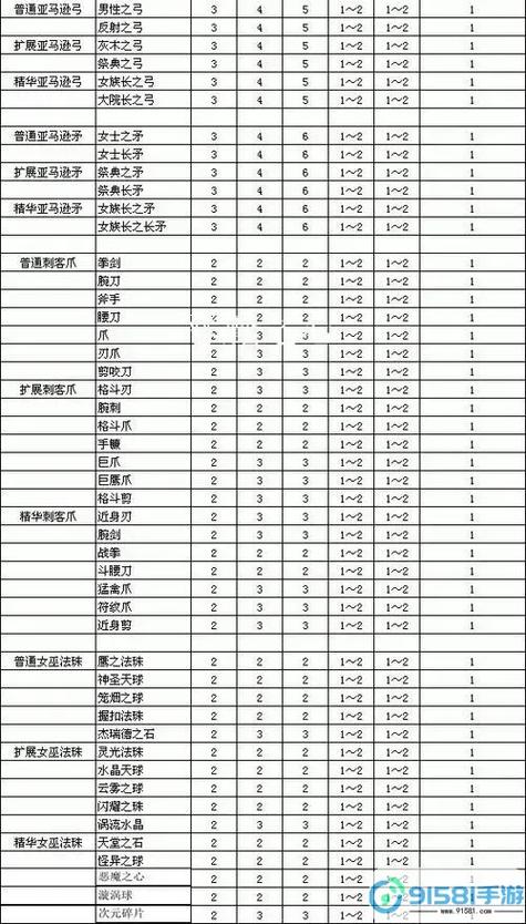 暗黑2噩梦掉落物品一览表缩略图
