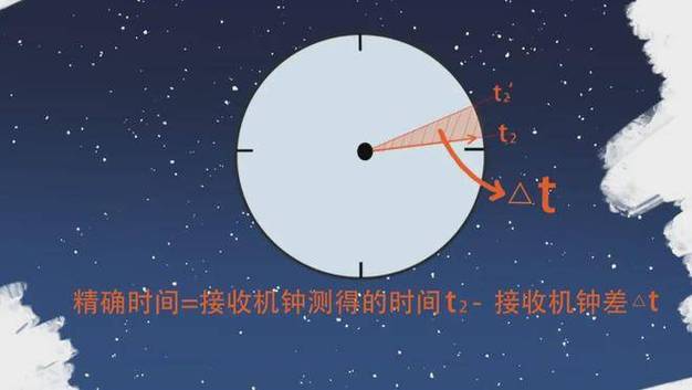 钟差名词解释缩略图