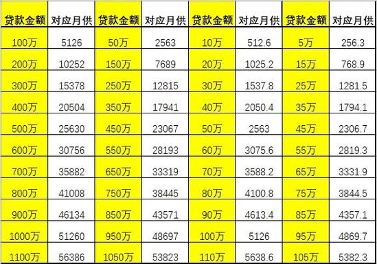 房贷计算器的历史版本缩略图