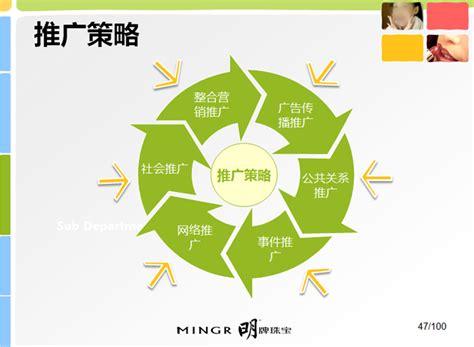 网站推广缩略图