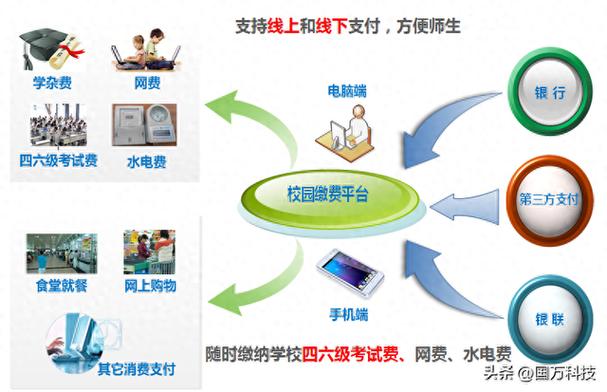 学校学生缴费系统游戏截图