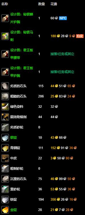 魔兽世界怀旧服锻造1-300攻略缩略图