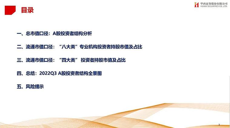 私募股权合格投资者缩略图