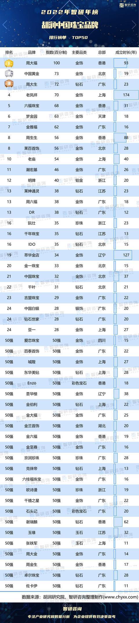 品牌十大排名游戏截图