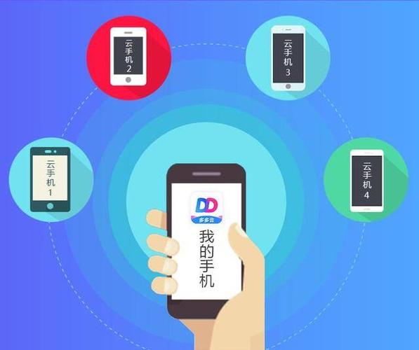 多多云手机官网游戏截图