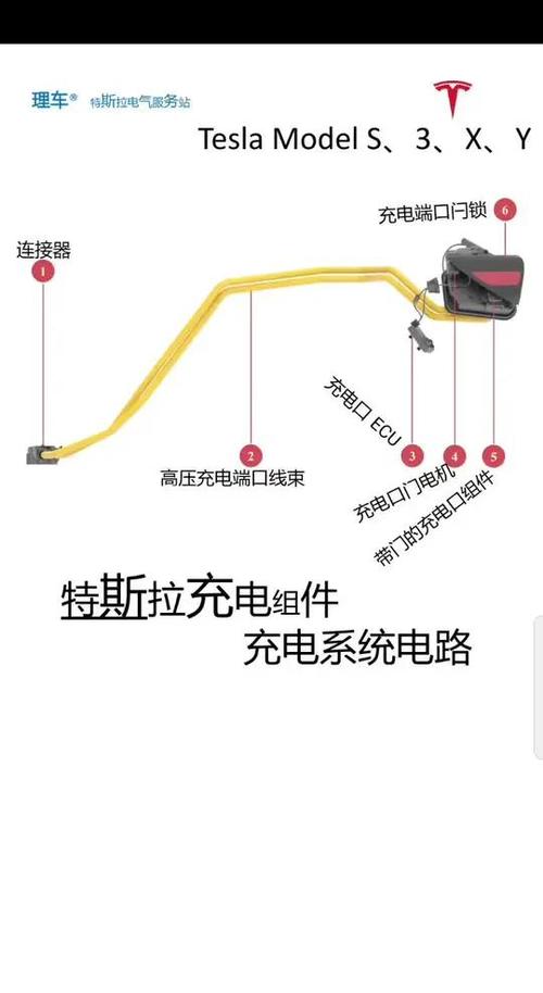 特斯拉充电器接线图截图