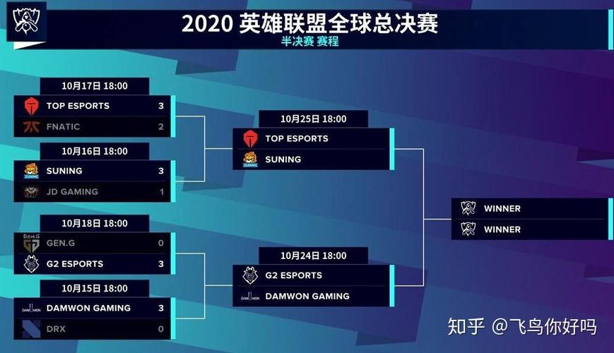 s10全球总决赛决赛视频游戏截图