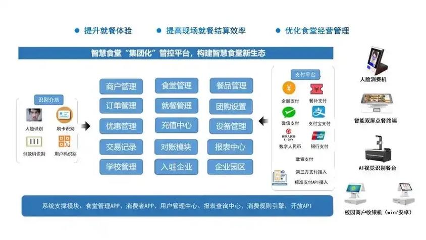 智慧食堂解决方案图标