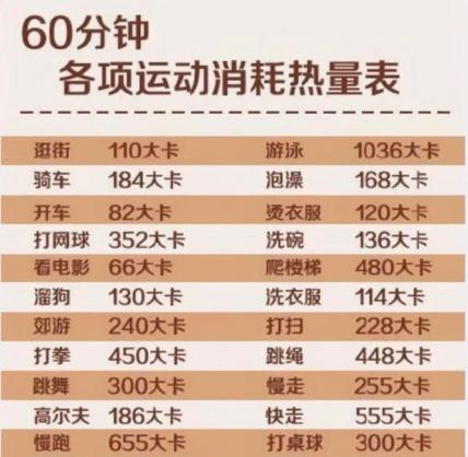正常人一天活动多少千卡缩略图