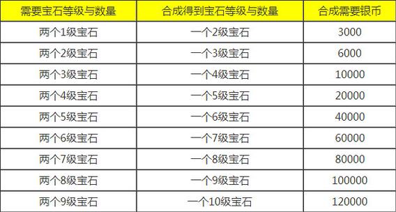 梦幻宝石价格一览表缩略图