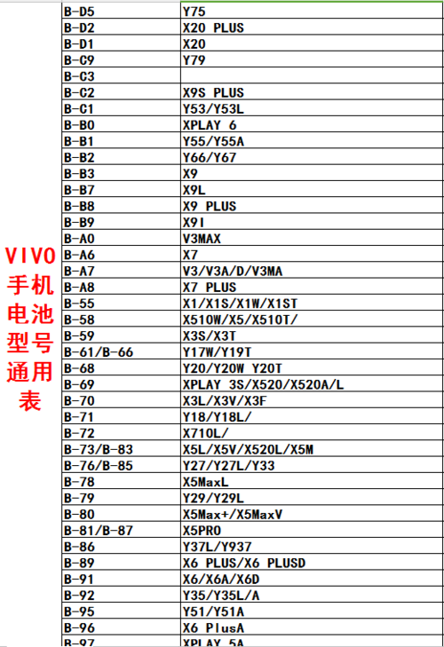 vivox21a电池型号缩略图