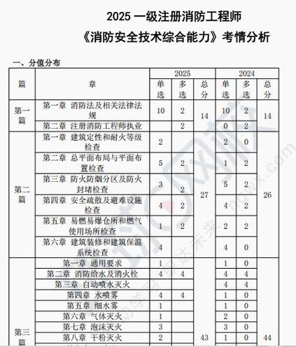 消防考试100题及答案游戏截图