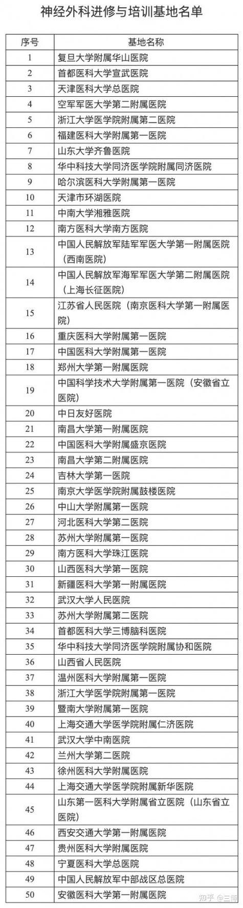 脑科医院排名第一缩略图