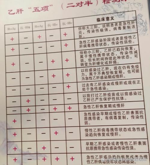 乙肝阴性是什么意思缩略图