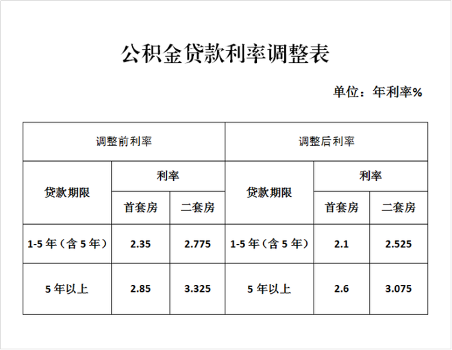 2026年公积金最新政策缩略图