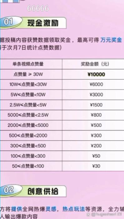 抖音50万赞多少人民币缩略图