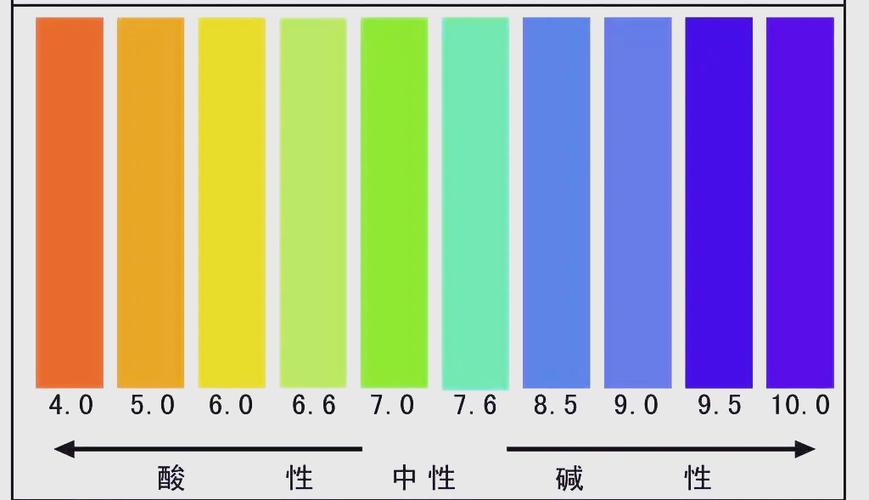 ph值ph值范围游戏截图