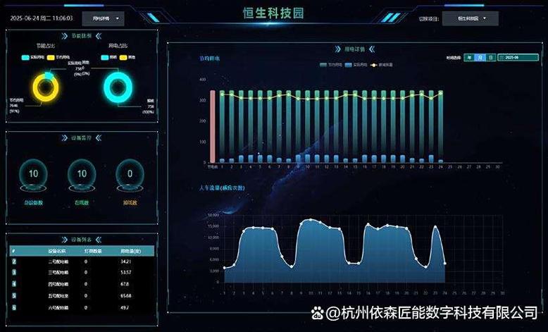 两个监控摄像头一天能用多少度电缩略图