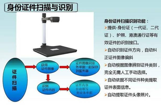 高拍仪设置默认摄像头缩略图