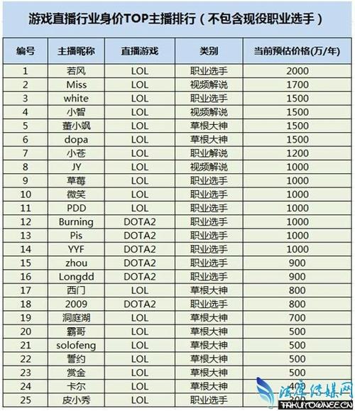 家里无线网一个月多少钱缩略图