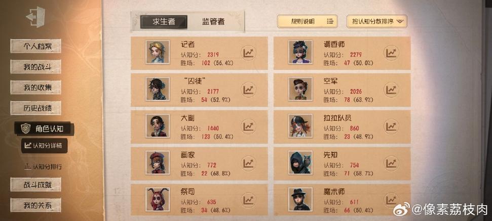 第五人格七阶排位几点缩略图