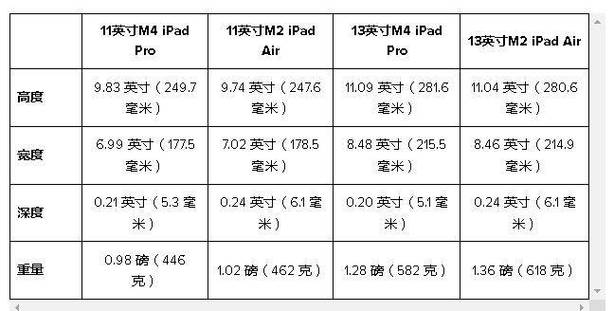 平板尺寸对照表缩略图