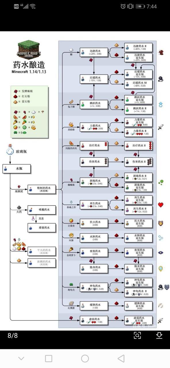 药我的世界药水指令缩略图