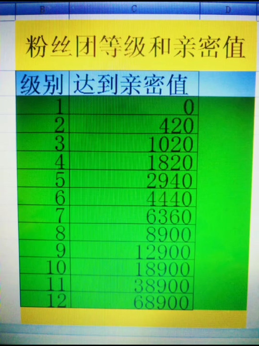 快手粉丝团最高等级游戏截图