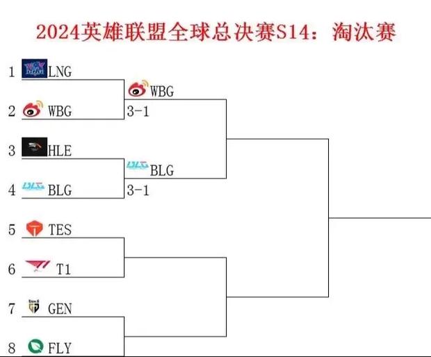 s14全球总决赛对阵图游戏截图