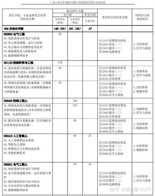 广东工业大学研究生招生专业目录游戏截图