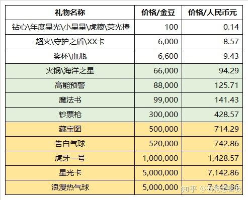 一个虎牙1号多少人民币缩略图